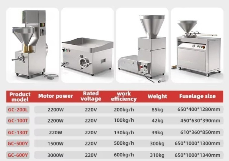 Elektryczna maszyna do kłaczkó – Meat Grinder Electric recenzja i cena